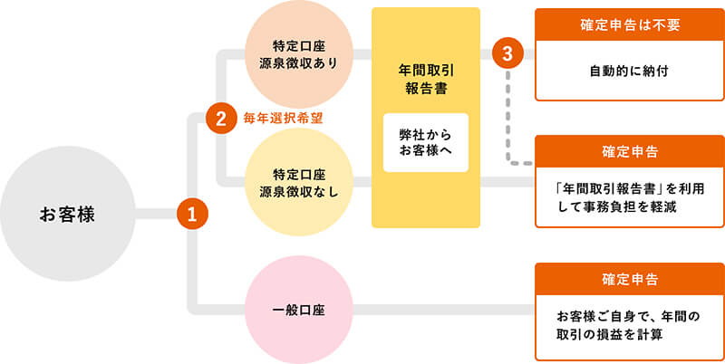 源泉徴収のしくみ