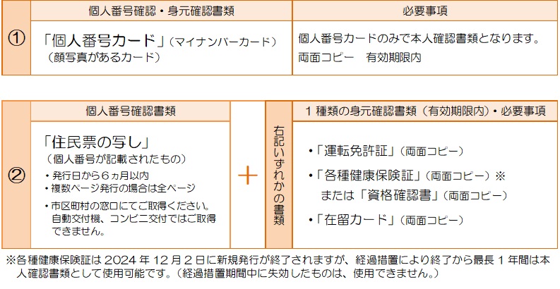 本人確認書類の種類
